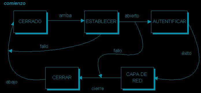 Grafo de transicion